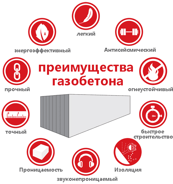 Преимущества газоблоков